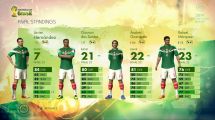 2014 FIFA World Cup Brazil